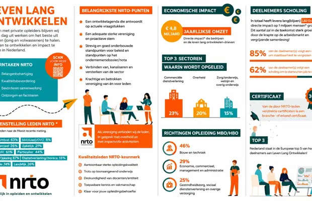 13082026 Scherpe Afbeelding NRTO Infographic