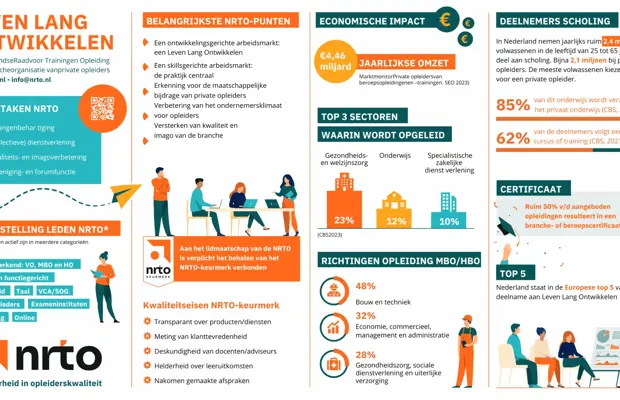 198 035 Infographic Ontwikkelpad V4.Pdf 2048X1152